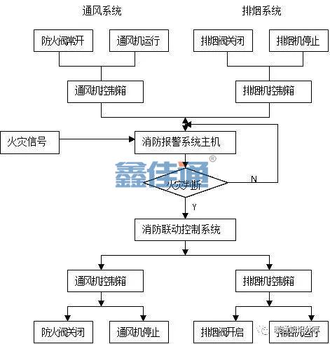 防排烟系统与消防联动控制_2