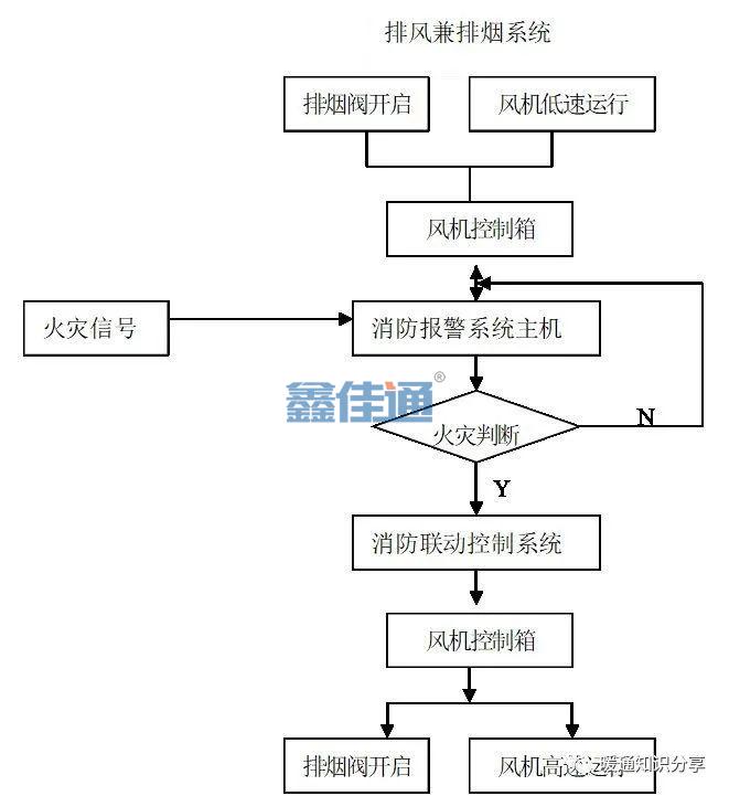 防排烟系统与消防联动控制_3